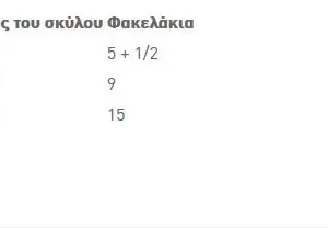 Royal Canin CCN Dog Light Weight Care φακελάκι 85gr