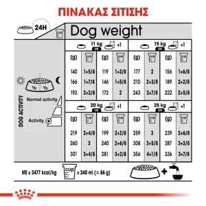 Royal Canin CCN Medium Dog Sterilized 12Kg