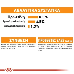 Royal Canin CCN Dog Coat Care φακελάκι 85gr