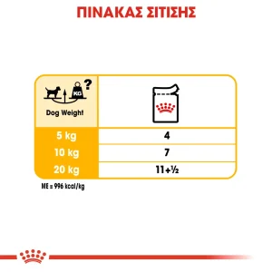 Royal Canin CCN Dog Dermacomfort φακελάκι 85gr