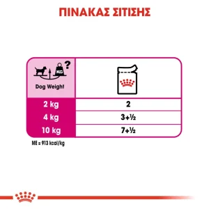 Royal Canin CCN Dog Exigent φακελάκι 85gr