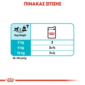 Royal Canin CCN Dog Urinary Care φακελάκι 85gr