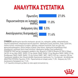 Royal Canin CCN Maxi dog Light Weight Care 12kg