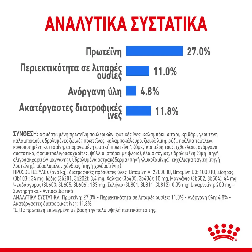 Royal Canin CCN Medium Dog Light Weight Care 12kg