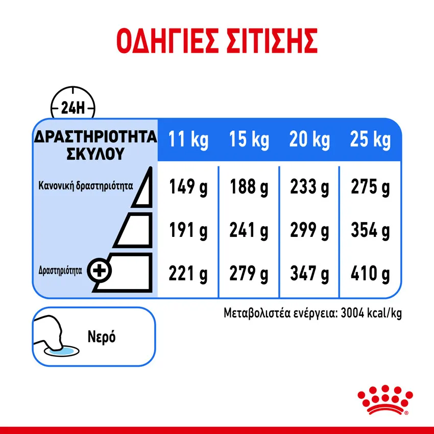 Royal Canin CCN Medium Dog Light Weight Care 12kg