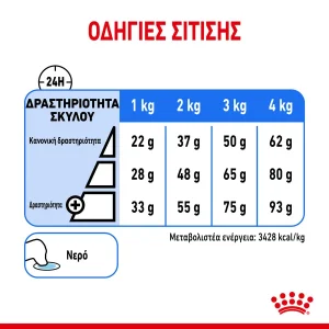 Royal Canin CCN X-Small Dog Light Weight Care 500gr