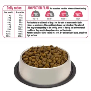 Arquivet Fresh Adult Mini Farm Poultry 2,5kg