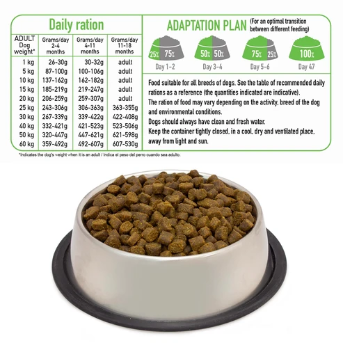 Arquivet Fresh Puppy Turkey & Salmon 2,5kg